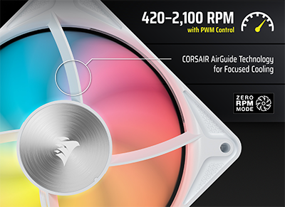 Image of fan with rpm numbers next to it