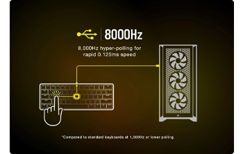 Axon Hyper-Processing