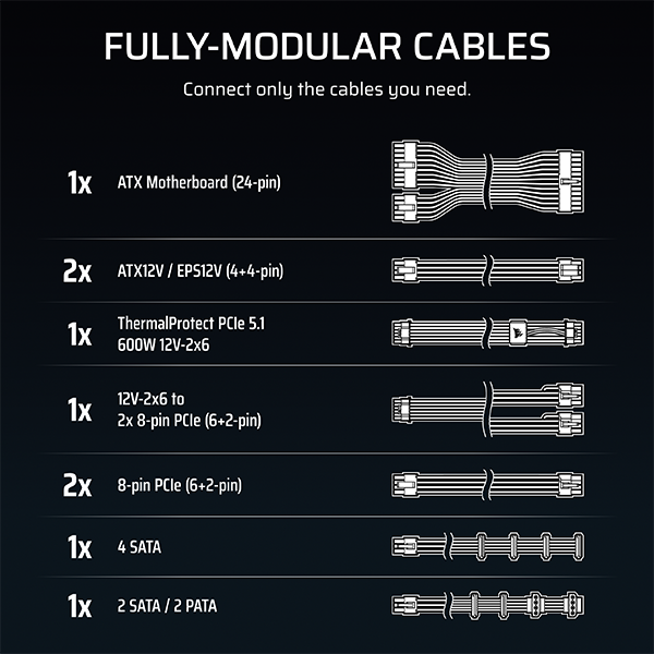 Corsair RMe Cable Spec