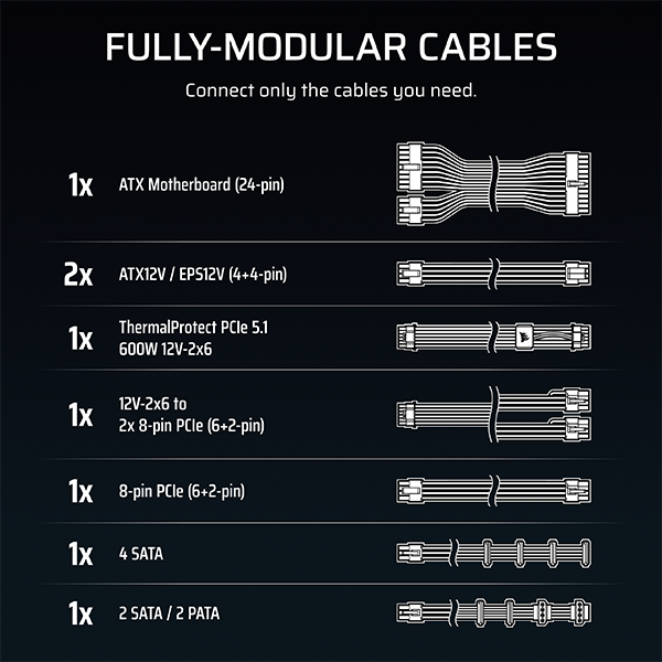 Corsair RMe Cable Spec