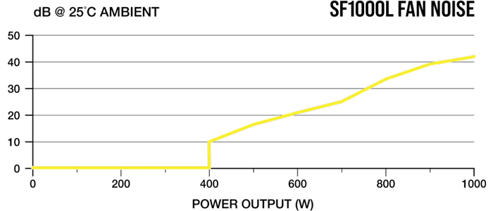 Power graph