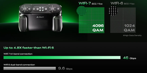 Comparison between WiFi 7 against WiFi 6.
