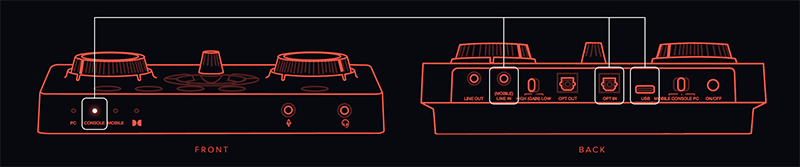 Console