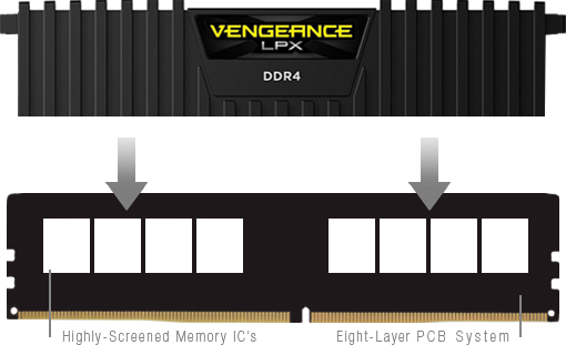 overclocking DDR4 memory