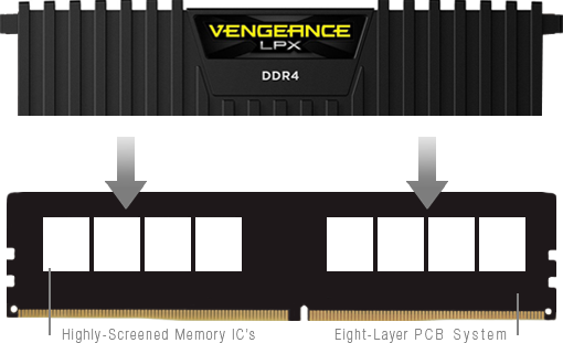 Corsair Vengeance LPX 8gb ddr4 at Rs 6250/piece