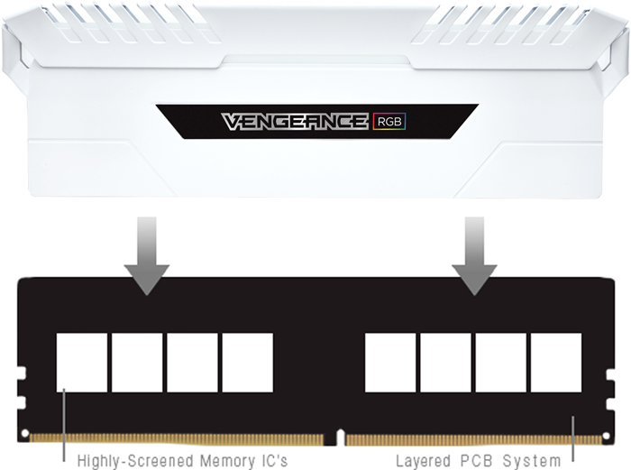 Overclocking Ability