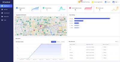 iiyama digital display insights