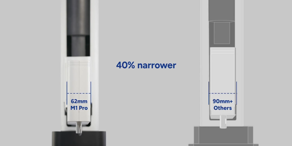 40% narrower than a traditional industrial robotic arm.