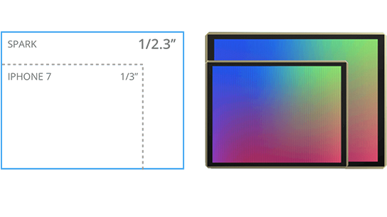 Drone 1/2.3 inch Sensor