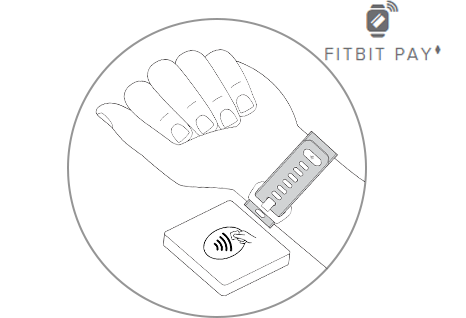 Fitbit Charge 3 Special Edition Fitness Band in Frost White LN92704 ...