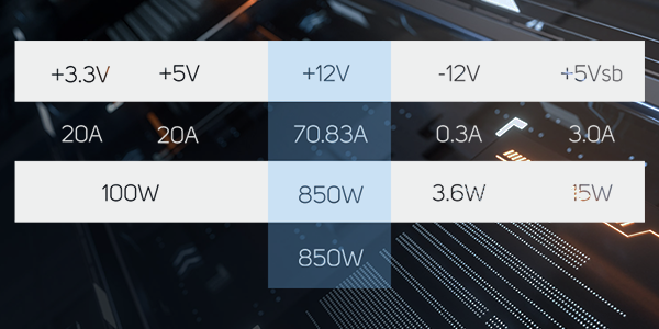 Single +12V Rail Powerhouse