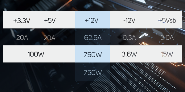 Single +12V Rail Powerhouse