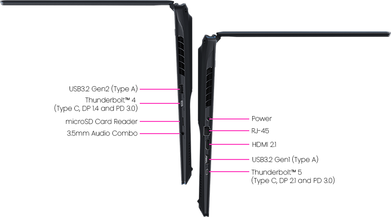 Side profiles of laptop with ports labelled