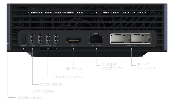 Gigabyte AI TOP ATOM Rear IO