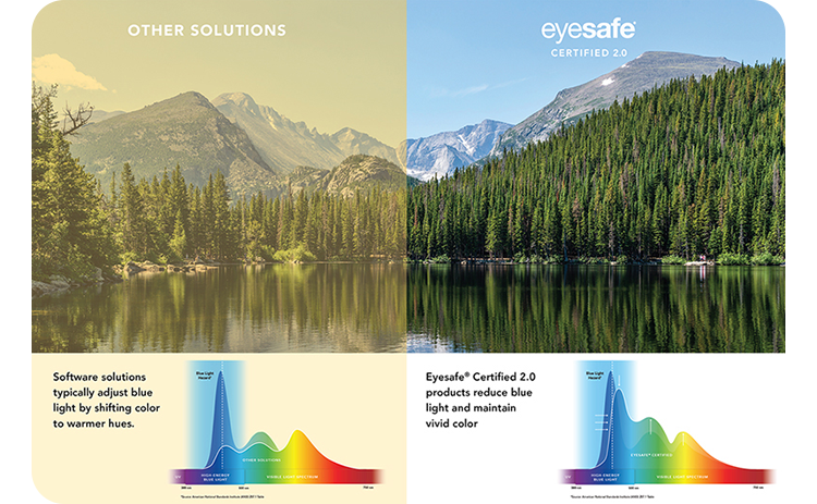 Image showing difference between using Eyesafe 2.0 and without