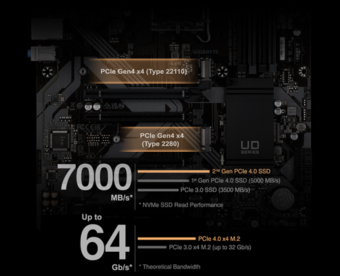 M.2 NVMe Storage