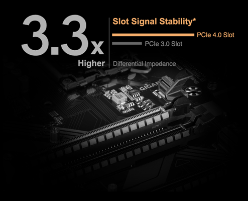 PCIe 4.0 Design