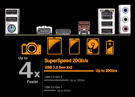 Rear USB-C® 20Gb/s