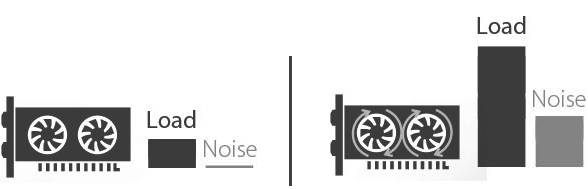 AM4 MSI Motherboard