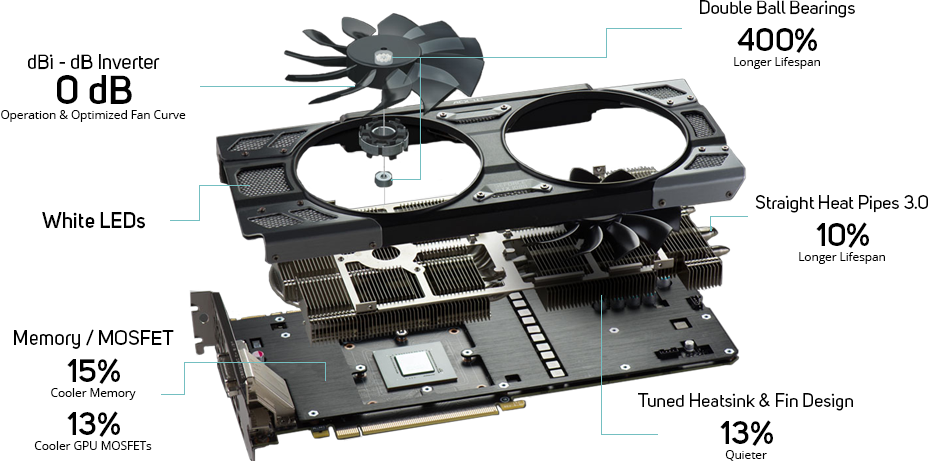 Evga geforce gtx 1070 ti hotsell sc gaming acx 3.0 black edition