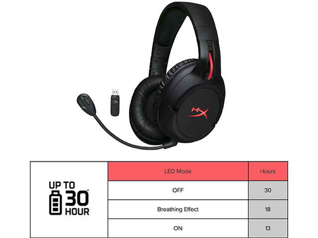 Hyperx Cloud Flight Wireless Pc Ps4 Gaming Headset Ln Hx Hscf Bk Em Scan Uk Hyperx Cloud Flight Wireless Pc Ps4 Gaming Headset Ln Hx Hscf Bk Em Scan Uk