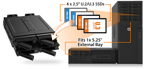 Fits four 2.5 inch drives