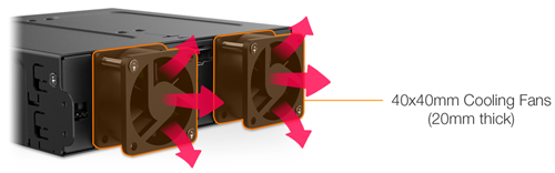 dual cooling fans