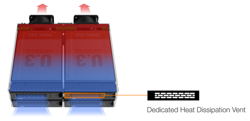 heat dissipation vent