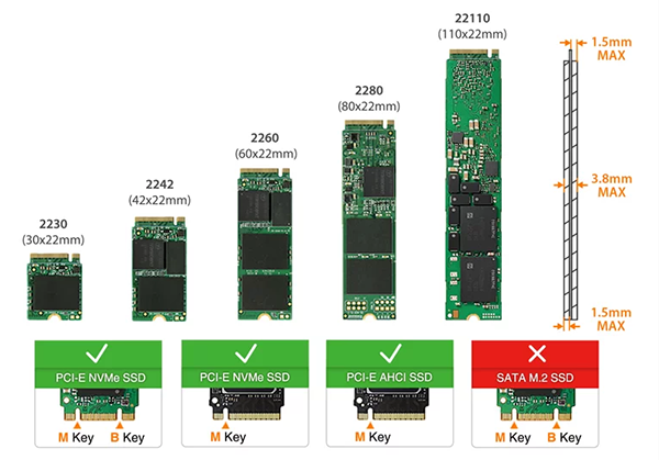 A row of M.2 cards starting with 22-30 up to 22-80, highlighting compatibility