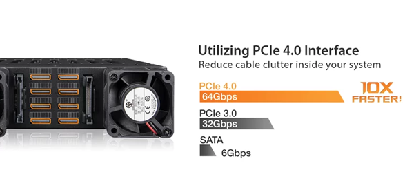 Rear of the 8-bay mobile rack, illustrated with orange outlines around the OCuLink ports to highlight PCIe 4.0 connectivity 
