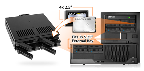Fits four 2.5 inch drives