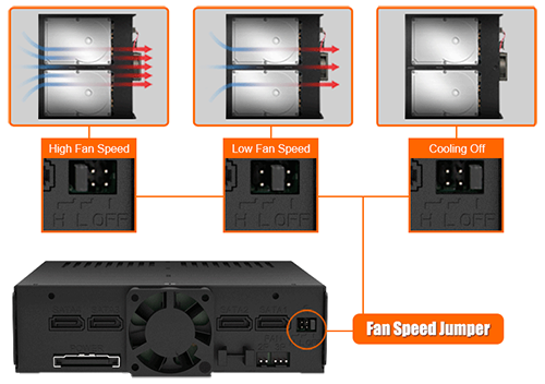 Fan speed jumper toggle