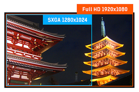 ProLite Full HD touchscreen showing SXGA area outline covering two-thirds of the display to illustrate 1920×1080 resolution.