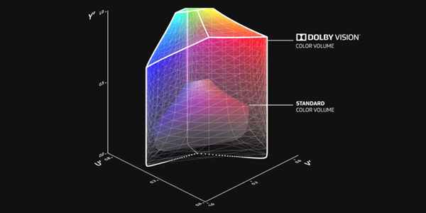 Dolby Vision
