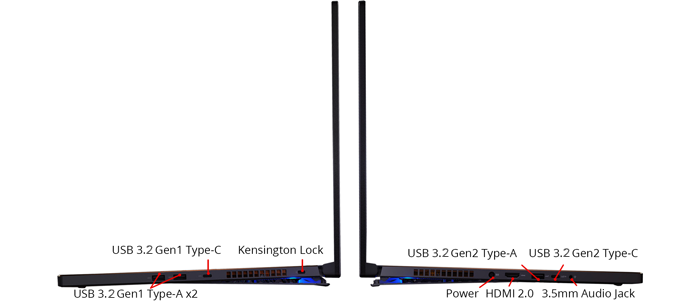 rog connection ports