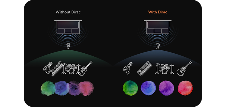 Dirac Audio