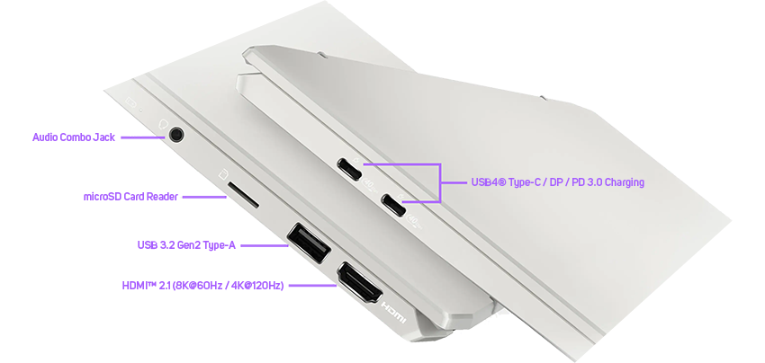 i/o ports