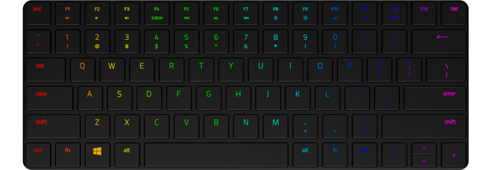 Chroma Keyboard