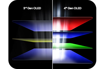 OLED Layers
