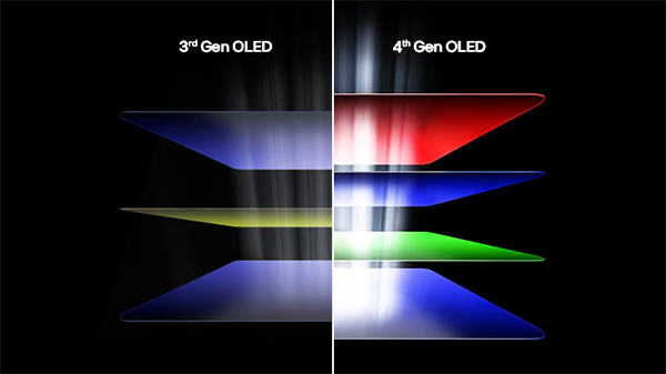 Visual showing the difference between 3rd Gen OLED and 4th Gen OLED