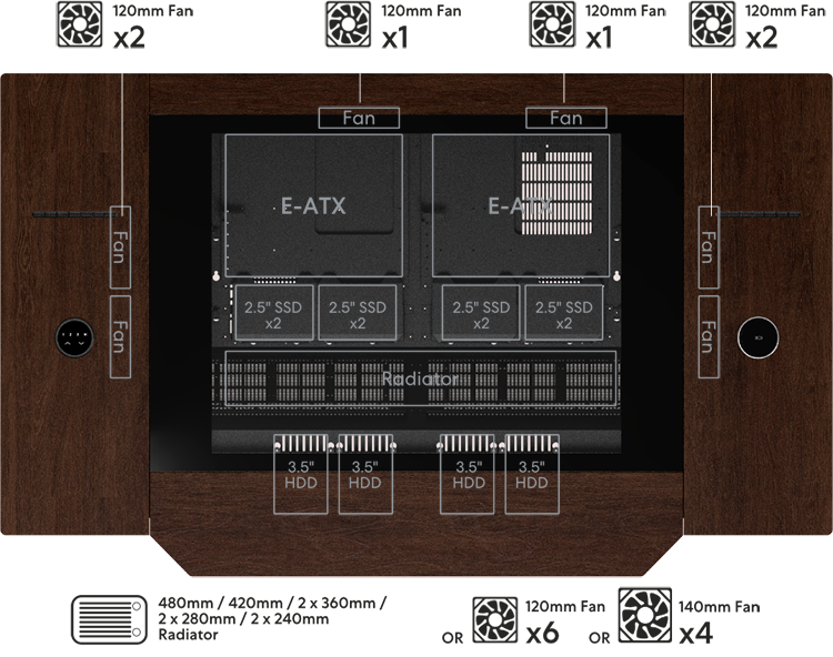 Birds' eye view of gaming desk with dual systems motherboard, drive and cooling compatibiltiy annotated