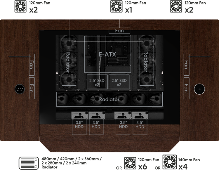 Birds' eye view of gaming desk with single system motherboard, drive and cooling compatibiltiy annotated