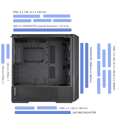 Air Cooling Support
