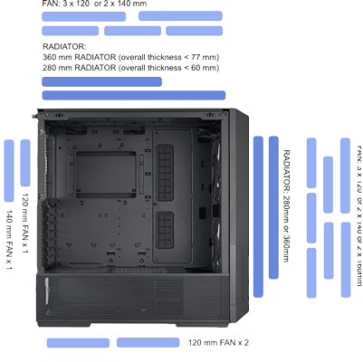 AIO Support