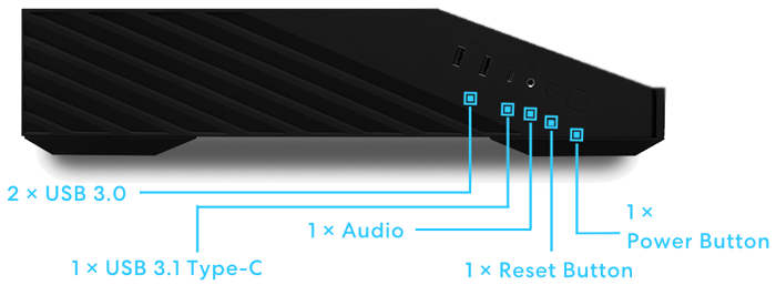 Annotated Cutout of Bottom-Side I/O Panel