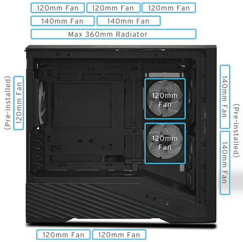 Main side of case with radiator and fan spaces highlighted above and inside in respective orientations