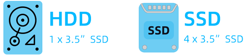 1x 3.5 HDD and 4x 2.5 SSD 
