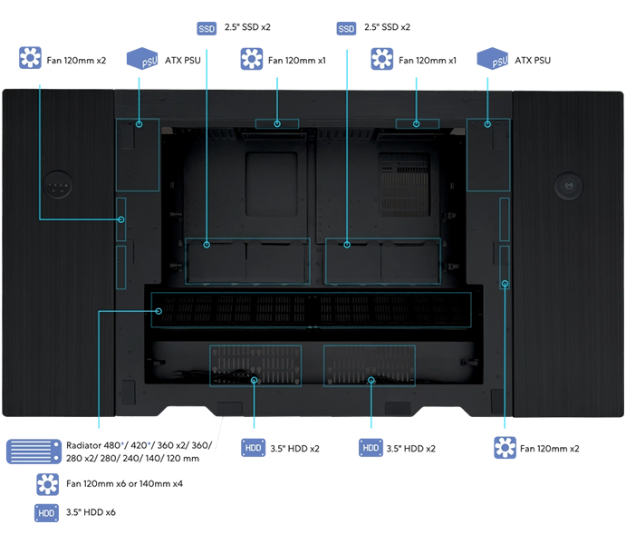 Dual System Hardware Space
