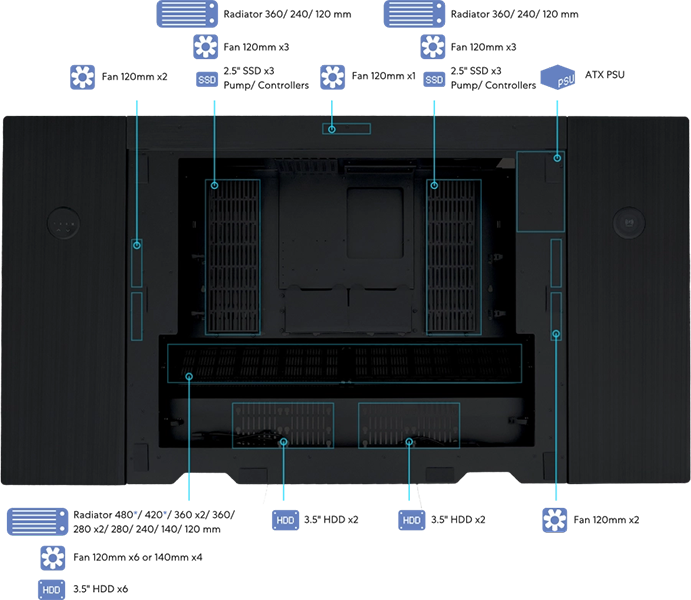 Single System Hardware Space