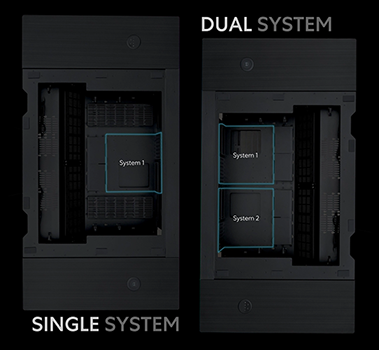 DUAL OR SINGLE SYSTEM FLEXIBILITY